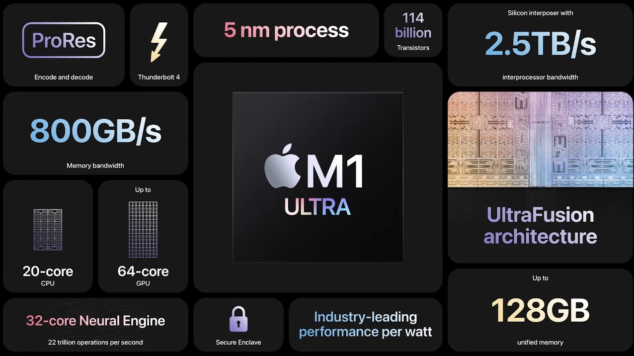 Apple March Event 2022