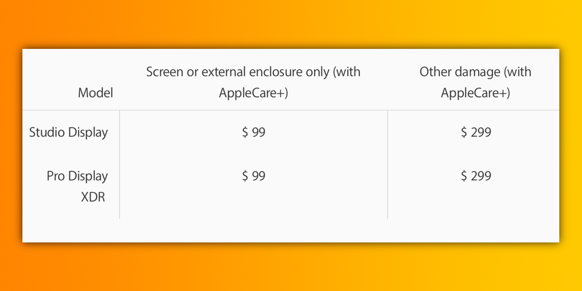 AppleCare+: Here's how much repair costs if you damage the new Studio Display apple-studio-display-applecare-plus-9to5mac