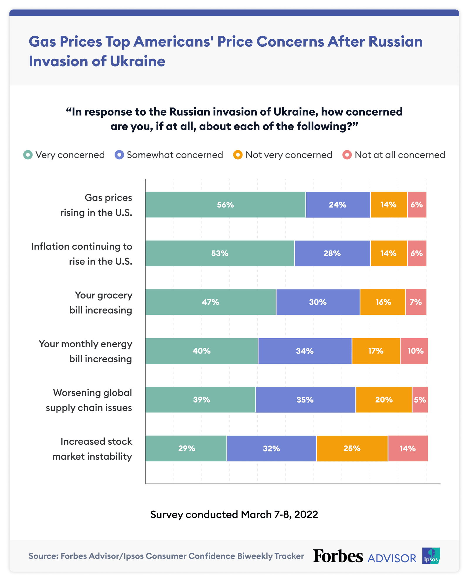 ipsos graphic