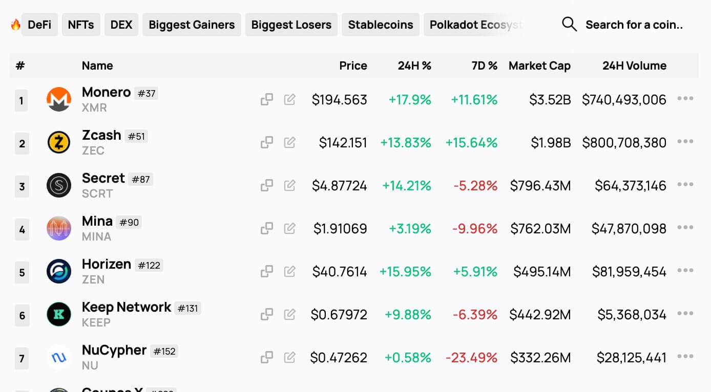 Privacy Coins