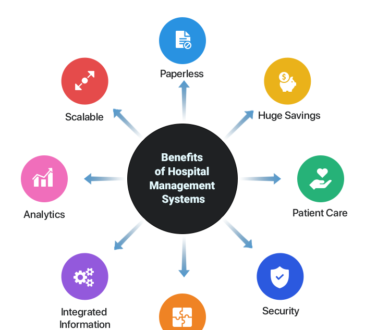 Integrated Hospital Management System