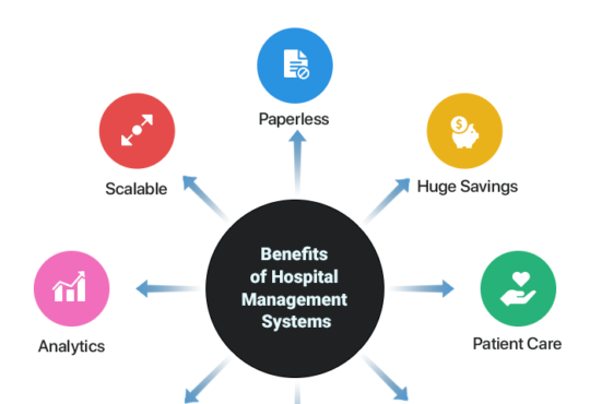 Integrated Hospital Management System