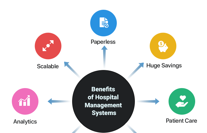Integrated Hospital Management System