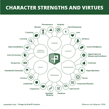 What Are Character Strengths All About