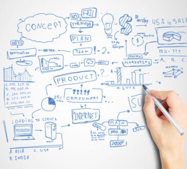 Custom Software Development