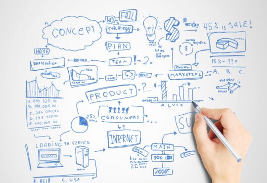 Custom Software Development