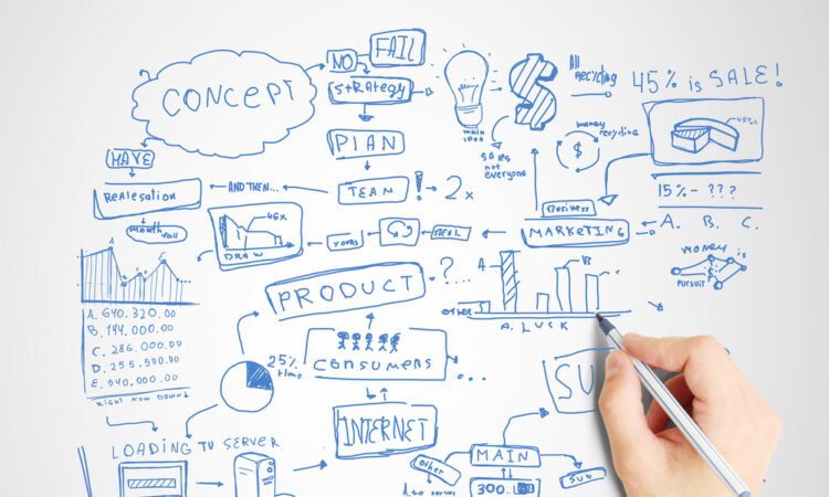 Custom Software Development