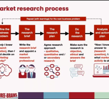 What Do Market Research Providers Do