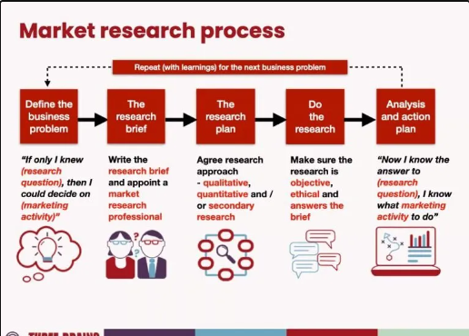 What Do Market Research Providers Do