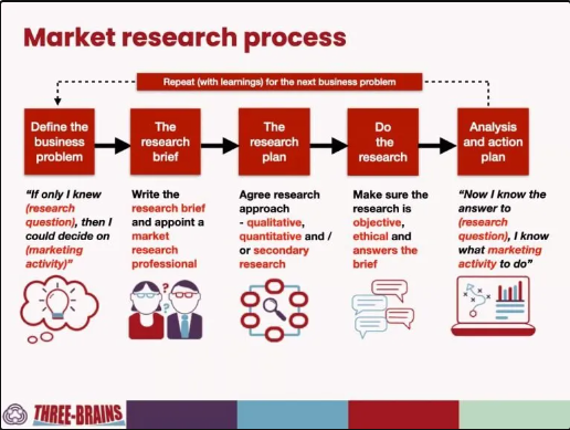 What Do Market Research Providers Do