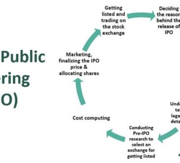 Initial Public Offering