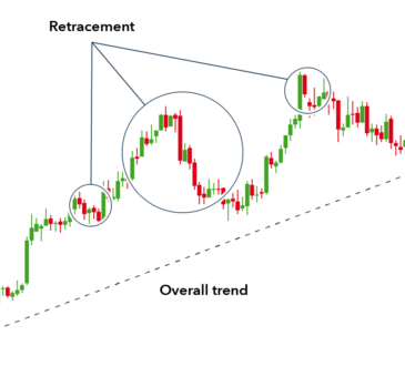 trading strategy