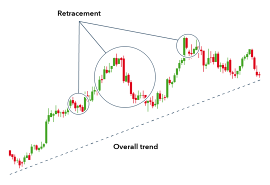 trading strategy