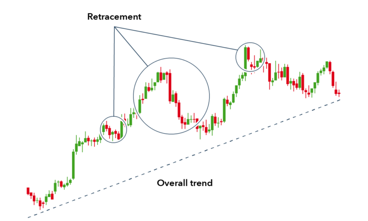 trading strategy