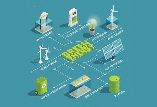 IoT Energy