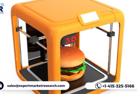 3D Food Printing Market Share