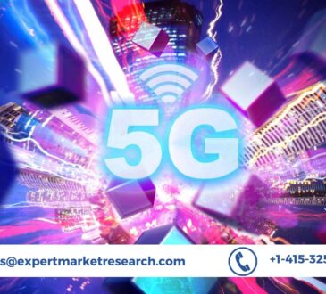 5G IoT Market Share