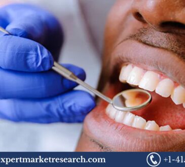 Dental Hygiene Devices Market