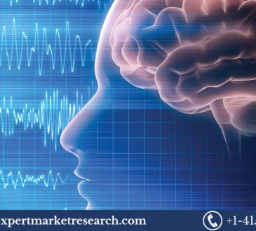 Depth of Anaesthesia Monitoring Market