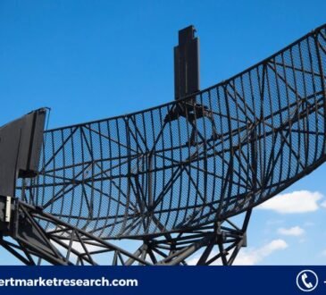 Military Antenna Market
