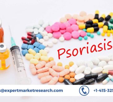 Psoriasis Treatment Market Share