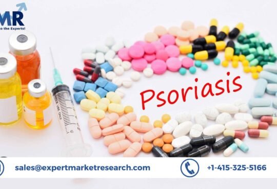 Psoriasis Treatment Market Share