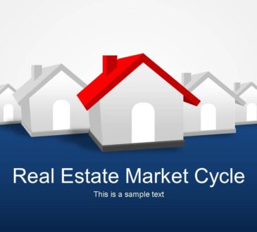 Real Estate Cycle