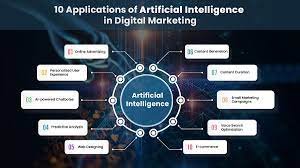 Uses of AI In Digital Marketing