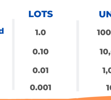 lot size calculator