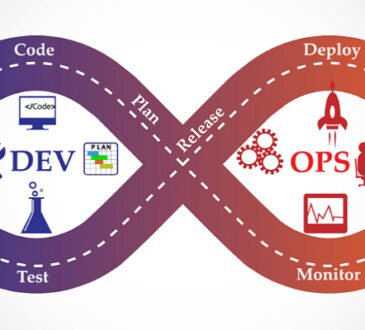DevOps Toolchain