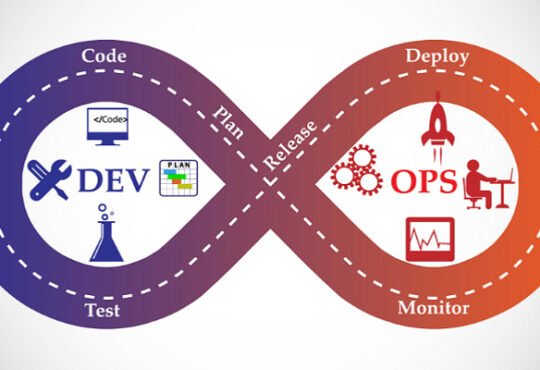 DevOps Toolchain