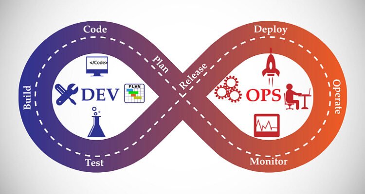 DevOps Toolchain