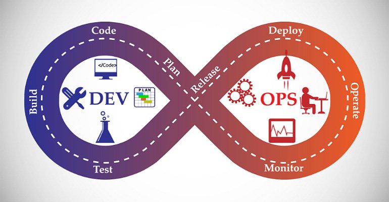 Explain the DevOps Toolchain: Why Should You Learn DevOps?