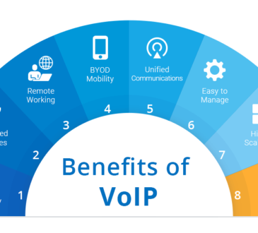 Benefits of VoIP