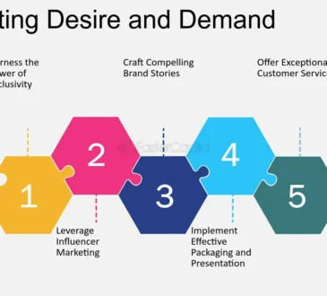 Building Desire and Prestige in a Competitive Market
