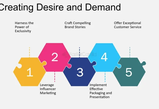 Building Desire and Prestige in a Competitive Market