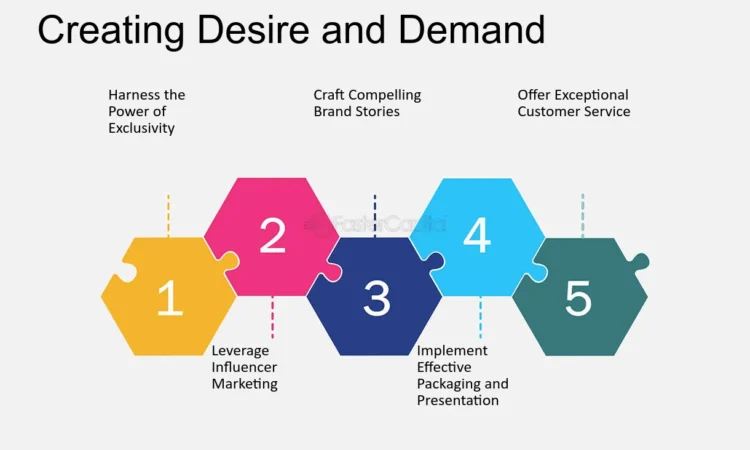 Building Desire and Prestige in a Competitive Market