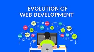 The Evolution and Benefits of Website Development Services in Australia