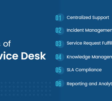 Why a Modern Service Desk is Essential for Your Business Success