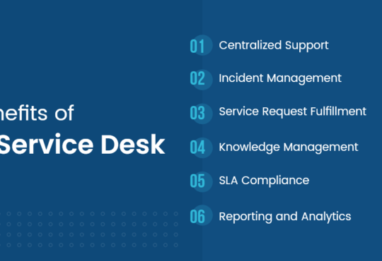 Why a Modern Service Desk is Essential for Your Business Success