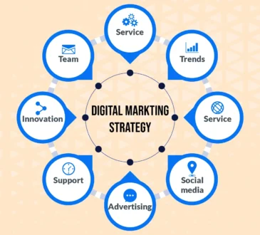 Digital Marketing Strategies