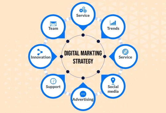 Digital Marketing Strategies