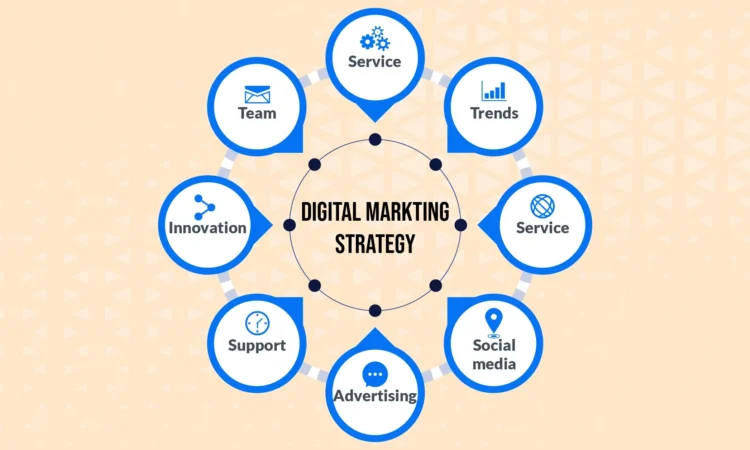 Digital Marketing Strategies