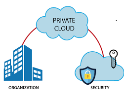 Private Cloud Hosting