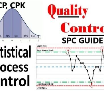 Statistical Process Control: The Proactive Path to Superior Quality and Productivity