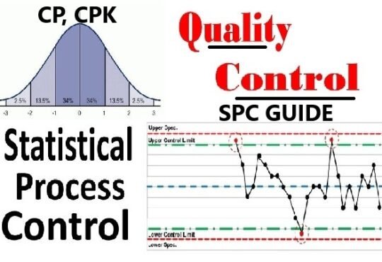 Statistical Process Control: The Proactive Path to Superior Quality and Productivity