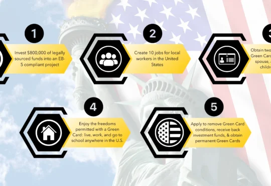 EB5 Investment