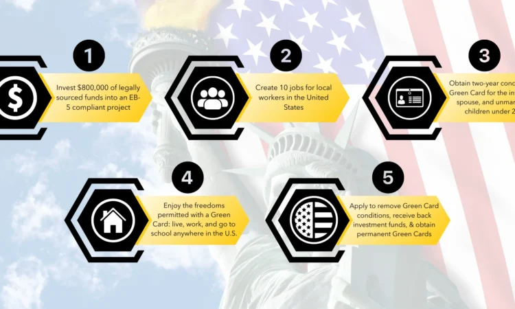 EB5 Investment