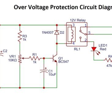 Overvoltages Protection