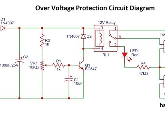 Overvoltages Protection